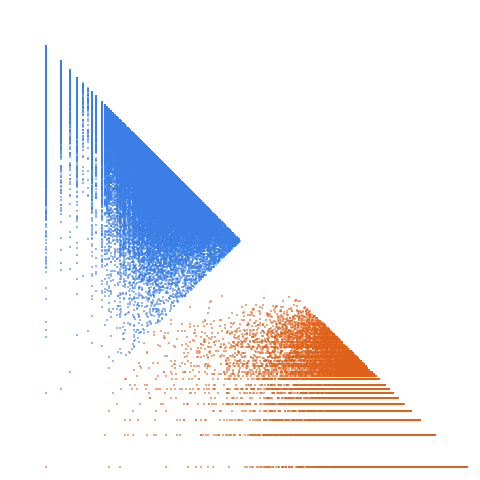 Weight–level plate of Primes congruent to {2, 3, 5, 7} mod 19