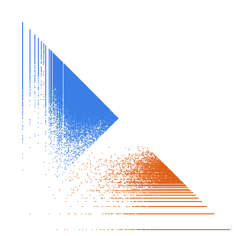 Weight–level plate of Primes congruent to {2, 4, 5, 6} mod 17