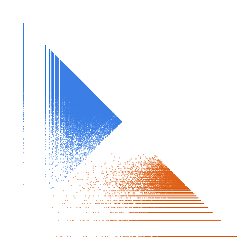 Weight–level plate of Primes congruent to {2, 3, 4} mod 11