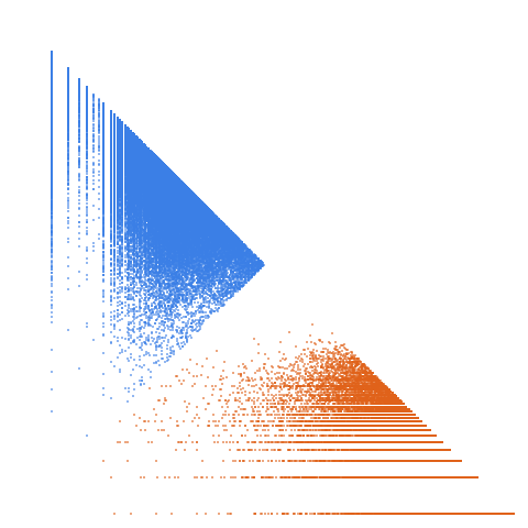 Weight–level plate of Primes congruent to {1, 2, 3, 4, 5} mod 17