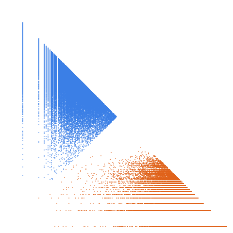Weight–level plate of Primes congruent to {2, 3, 4, 5} mod 11