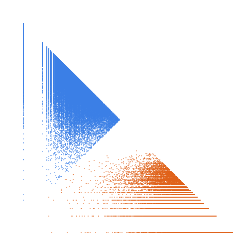 Weight–level plate of Primes congruent to {2, 3, 4, 5} mod 13