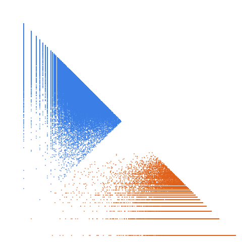Weight–level plate of Primes congruent to {1, 2, 3, 5, 6} mod 17