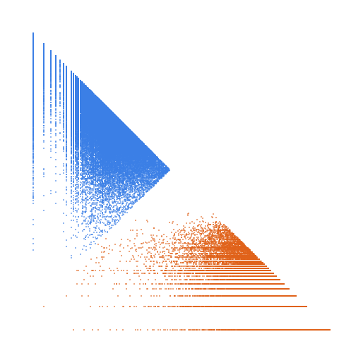 Weight–level plate of Primes congruent to {1, 2, 3, 4, 6} mod 17