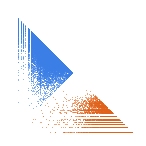 Weight–level plate of Primes congruent to {1, 2, 3, 4, 6} mod 19