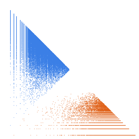 Weight–level plate of Numbers k such that 2*k^2 + 3 is prime
