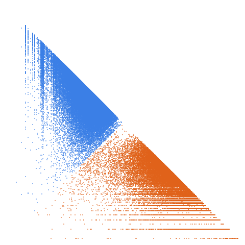 Weight–level plate of Numbers n such that phi(n) = phi(n+12), with Euler's totient function phi = A000010