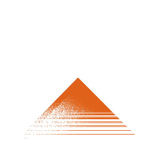Weight–level plate of a(n) = n*(n+1) + (n+2)*(n+3) + (n+4)*(n+5)
