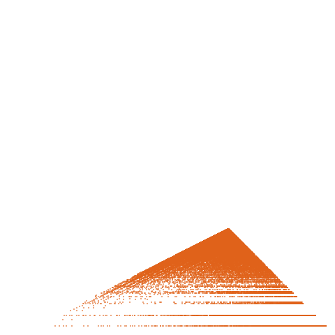 Weight–level plate of a(n) = 1 + n + ((n-1)*n^2)/2