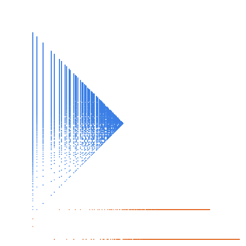 Weight–level plate of Numbers congruent to 2, 3, 6, 11 mod 12