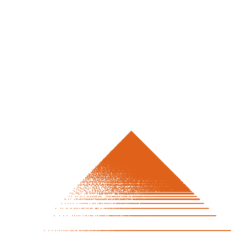 Weight–level plate of a(n) = 4*n^2 + 3