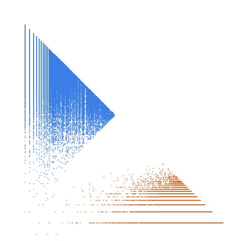 Weight–level plate of Numbers n such that 27*n+1 is prime