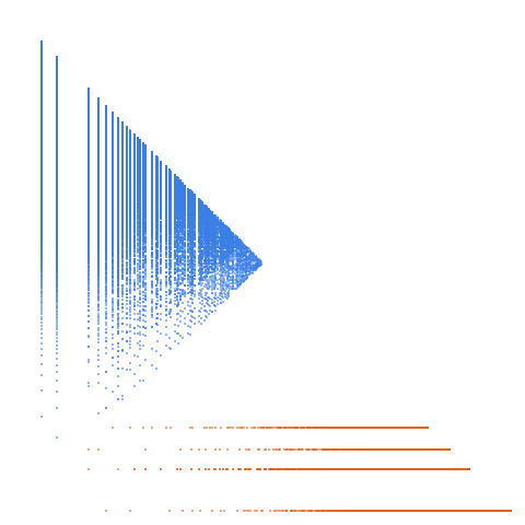 Weight–level plate of Numbers that are congruent to {1, 2, 7, 17, 23} modulo 24