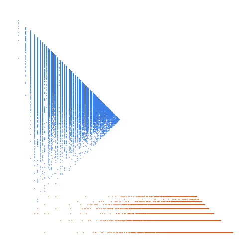Weight–level plate of Numbers whose digital sum is a multiple of 5