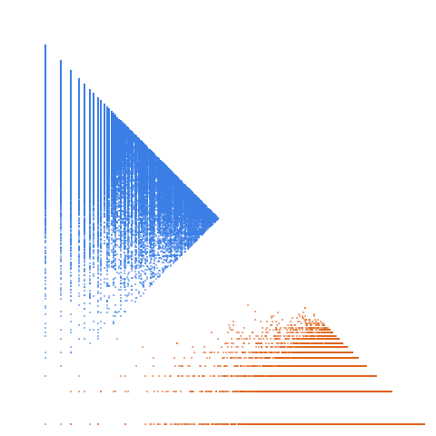 Weight–level plate of Numbers n such that 3n - 4 is prime