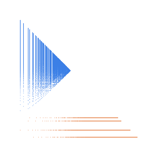 Weight–level plate of Numbers that are congruent to {1, 4} mod 12