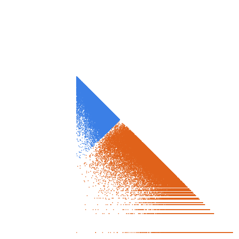 Weight–level plate of Primes of the form 384*k + 1