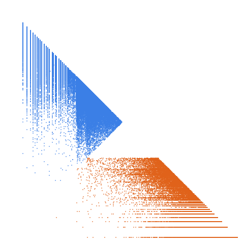 Weight–level plate of Numbers of the form k + wt(k) for exactly three distinct k, where wt(k) = A000120(k) is the binary weight of k