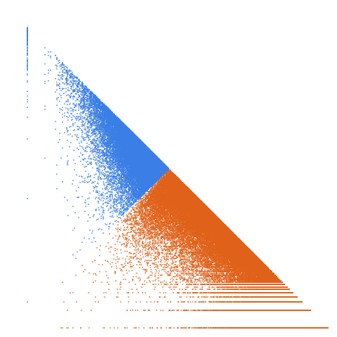 Weight–level plate of Primes p such that 3*p-4, 3*p-10, and 3*p-14 are all prime