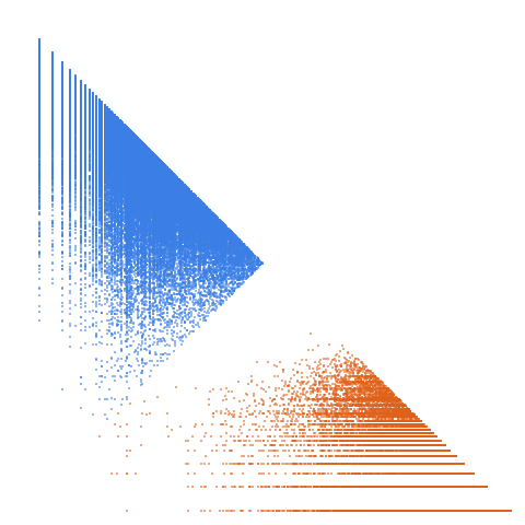 Weight–level plate of Positive integers that have exactly 6 odd divisors