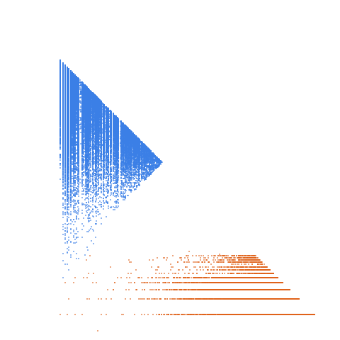 Weight–level plate of Numbers n such that m + (sum of digits in base-3 representation of m) = n has exactly one solution