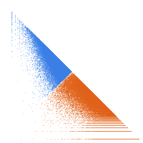 Weight–level plate of Primes p with prime(p) - p - 1 and prime(p) - p + 1 both prime