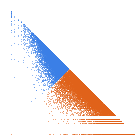 Weight–level plate of Primes p with prime(p) + 2 and prime(p) + 6 both prime