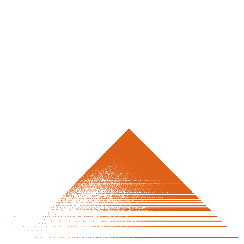 Weight–level plate of a(n) = n^2 + 17