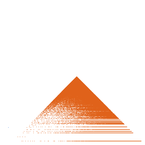 Weight–level plate of a(n) = n^2 + 21