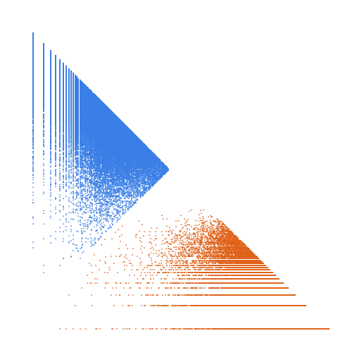Weight–level plate of Primes p such that p^2-2 is semiprime