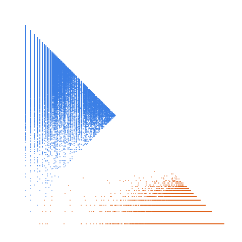 Weight–level plate of Numbers k such that k^2 + 3 is a semiprime