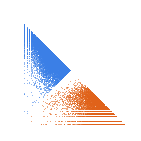 Weight–level plate of Primes p such that p + 22 is also prime