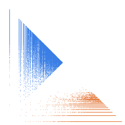 Weight–level plate of Numbers of the form x^2+15y^2