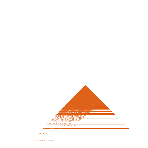Weight–level plate of a(n) = 17*n^2
