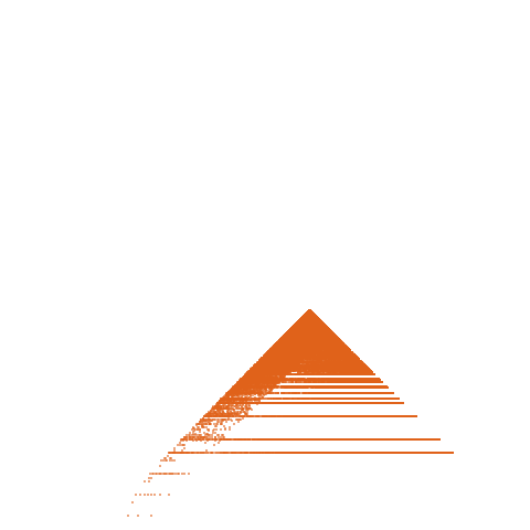 Weight–level plate of a(n) = 27*n^2