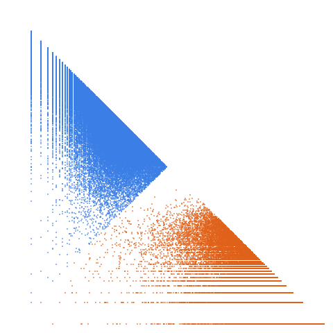Weight–level plate of Primes p such that p^2 + 28 is prime
