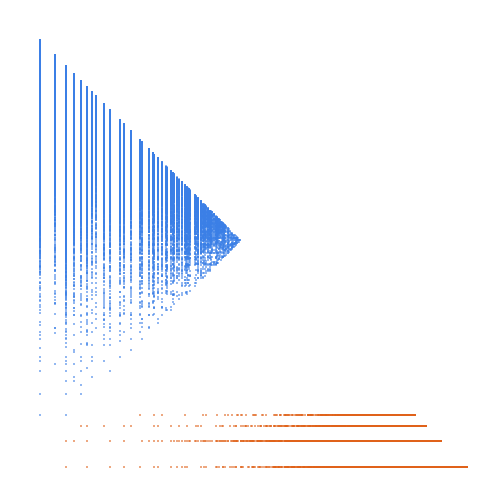 Weight–level plate of Numbers k for which A003961(k) > 2*k; numbers n such that if n = Product_{k >= 1} (p_k)^(c_k), then Product_{k >= 1} (p_{k+1})^(c_k) > 2*n, where p_k indicates the k-th prime, A000040(k)