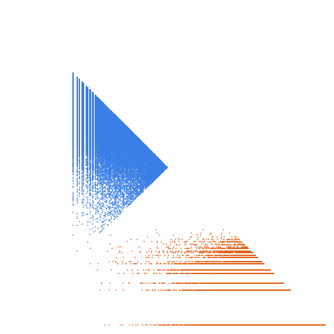 Weight–level plate of Odd composite numbers congruent to 2 modulo 9