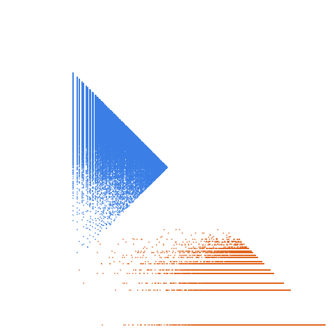 Weight–level plate of Odd nonprimes congruent to 1 modulo 9