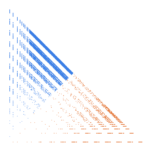Weight–level plate of Numbers n such that m = floor(n/4) is coprime to n and, if nonzero, m is also a term of the sequence