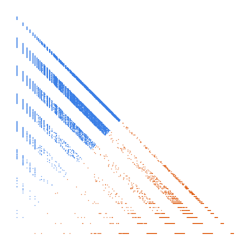 Weight–level plate of Numbers n such that m = floor(n/7) is coprime to n and, if nonzero, m is also a term of the sequence