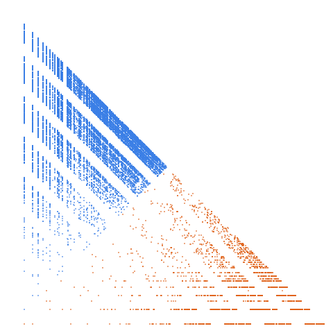 Weight–level plate of Numbers n such that m = floor(n/7) is not coprime to n and, if nonzero, m is also a term of the sequence