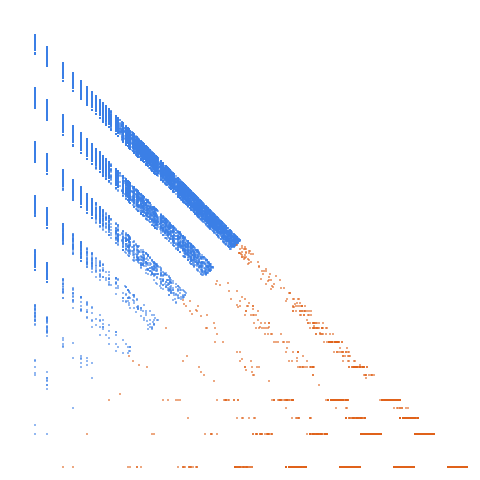 Weight–level plate of Numbers n such that m = floor(n/6) is coprime to n and, if nonzero, m is also a term of the sequence