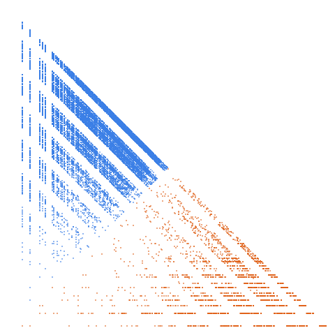 Weight–level plate of Numbers n such that m = floor(n/6) is not coprime to n and, if nonzero, m is also a term of the sequence