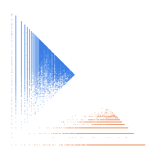 Weight–level plate of Numbers n > 1 for which gpf(n) < lpf(n)^2, where lpf and gpf (least and greatest prime factor of n) are given by A020639(n) and A006530(n)