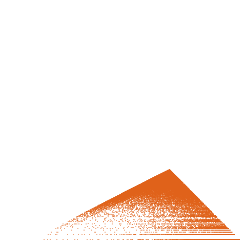 Weight–level plate of a(n) = n*(n+1)*(7*n+2)/6