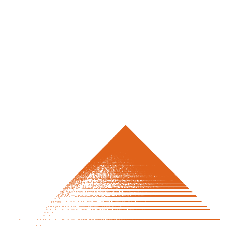 Weight–level plate of a(n) = 2*n^2 + 10