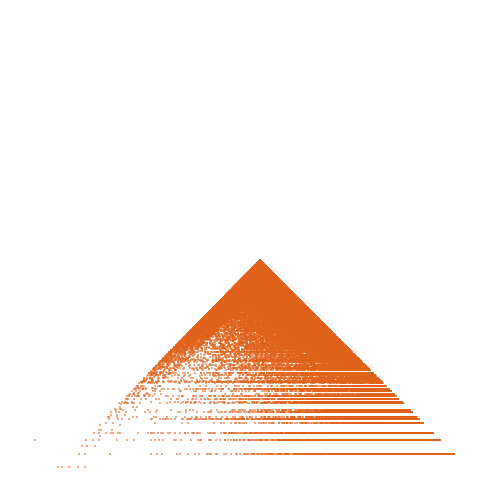 Weight–level plate of a(n) = 2*n^2 + 14
