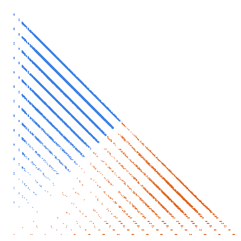Weight–level plate of Numbers which have only digits 4 and 5 in base 10