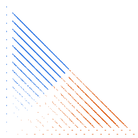 Weight–level plate of Numbers which have only digits 5 and 6 in base 10